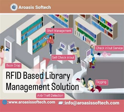 rfid based library management system using raspberry pi|Raspberry Pi Based Automated Library Management System.